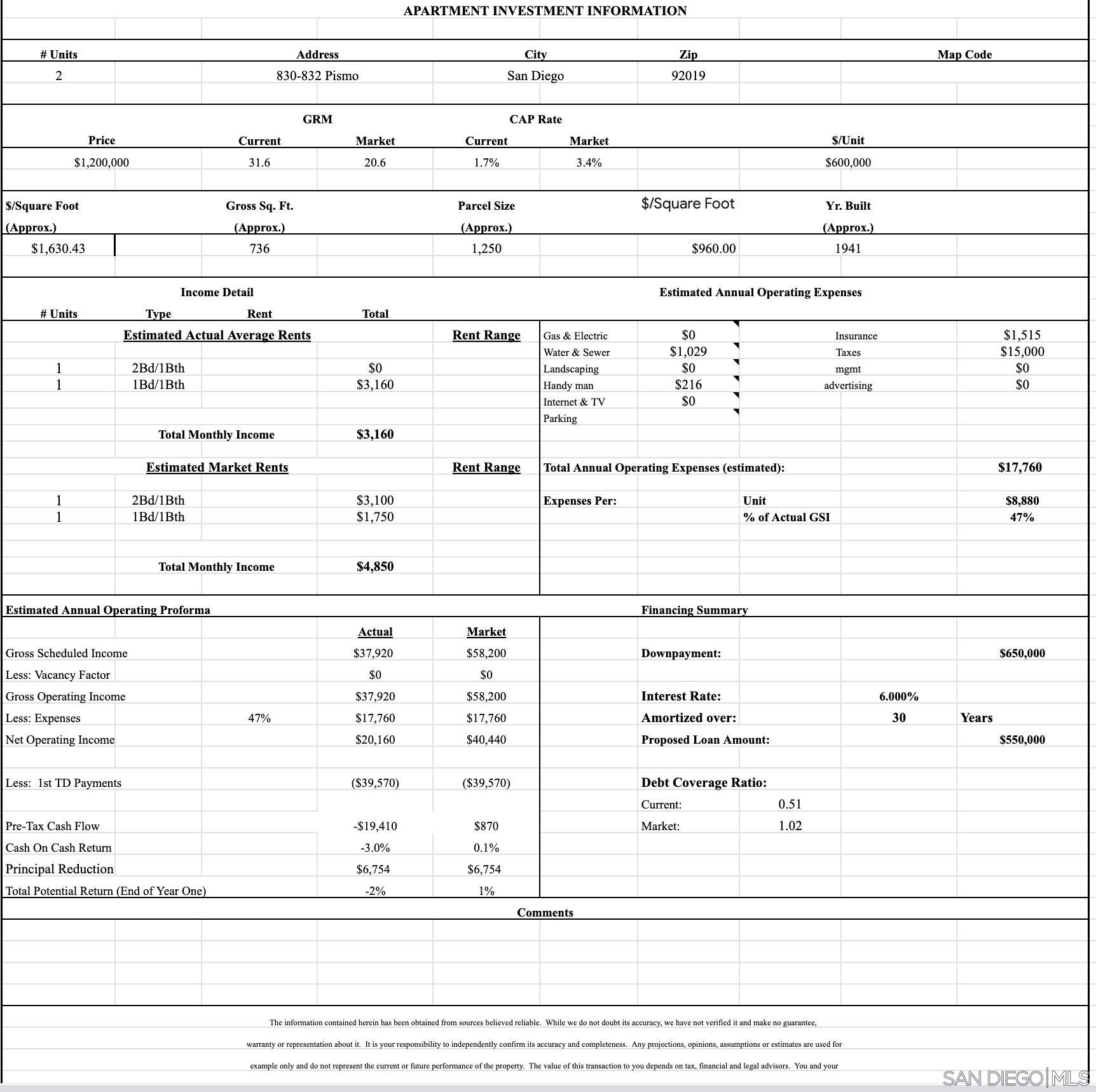 Detail Gallery Image 44 of 44 For 830-832  Pismo Ct, San Diego,  CA 92109 - – Beds | – Baths